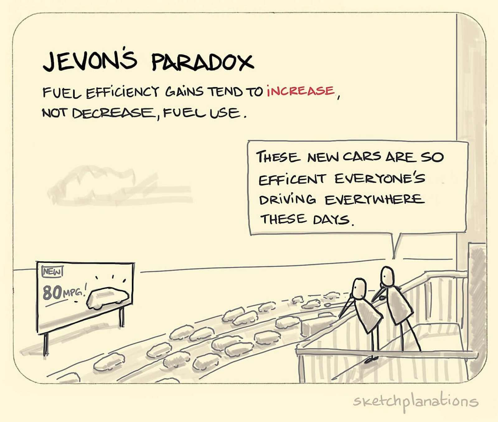 Ce este paradoxul Jevons